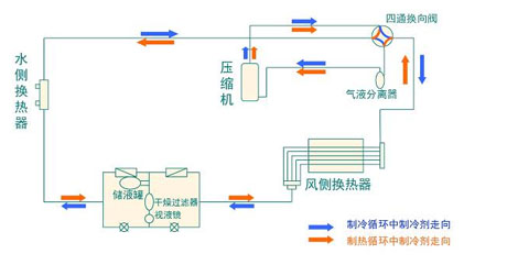 全面簡析風冷模塊機組（原理、結構、熱回收及安裝要點）