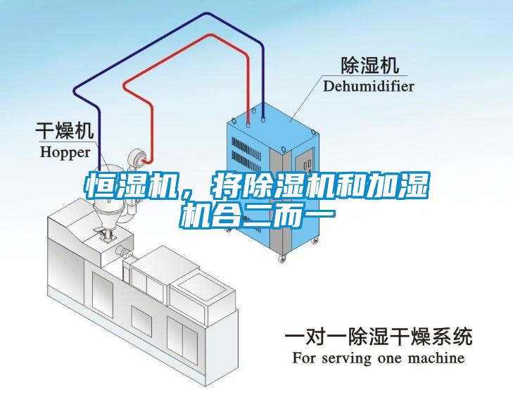 恒濕機(jī)，將除濕機(jī)和加濕機(jī)合二而一
