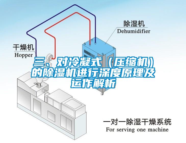三、對冷凝式（壓縮機）的除濕機進行深度原理及運作解析