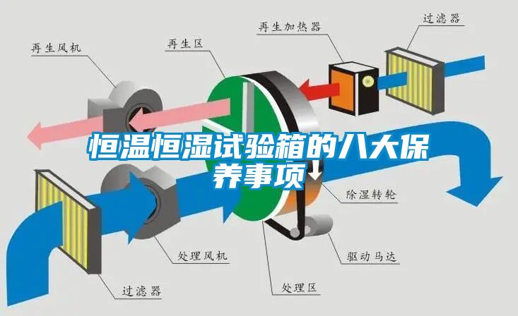 恒溫恒濕試驗箱的八大保養事項