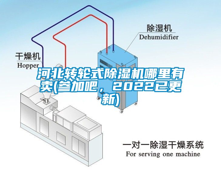 河北轉輪式除濕機哪里有賣(參加吧，2022已更新)