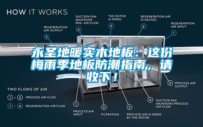 永圣地暖實木地板：這份梅雨季地板防潮指南，請收下！